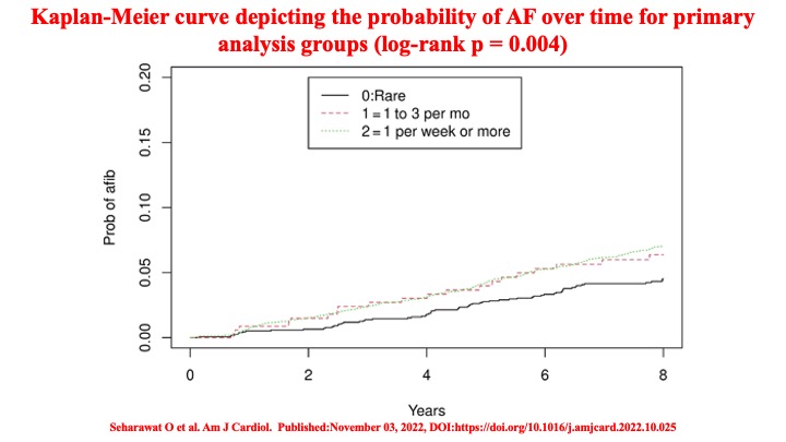 drraviele's tweet photo. 📌 Coffee ☕️ consumption ⬆️ risk of AF❗️
#afib #CardioTwitter #Medtwitter @DrMarthaGulati @purviparwani @SeguraCardio @AskDrShashank @DrMauricioGon @Hragy @gonzaeperez @ErinMichos @DBelardoMD @ShelleyZieroth @iamritu @AnastasiaSMihai @ManlioMarquez @adribaran @GiuseppeGalati_ https://t.co/hlEkdiPAZp