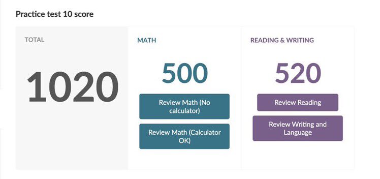 ChatGPTGoneWild's tweet photo. ChatGPT took a full SAT test. 

Here’s how it did: https://t.co/z7ttrHXFhM