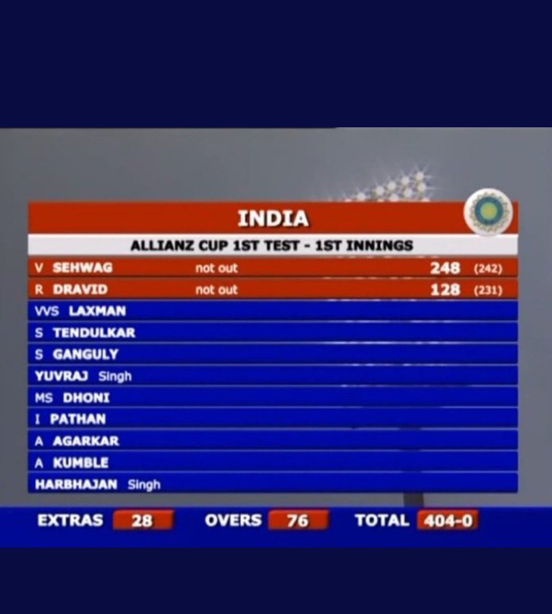 Shaikhs65990721's tweet photo. Team india golden age
#VirenderSehwag 
#BCCISelectionCommittee https://t.co/DESIecZf8x
