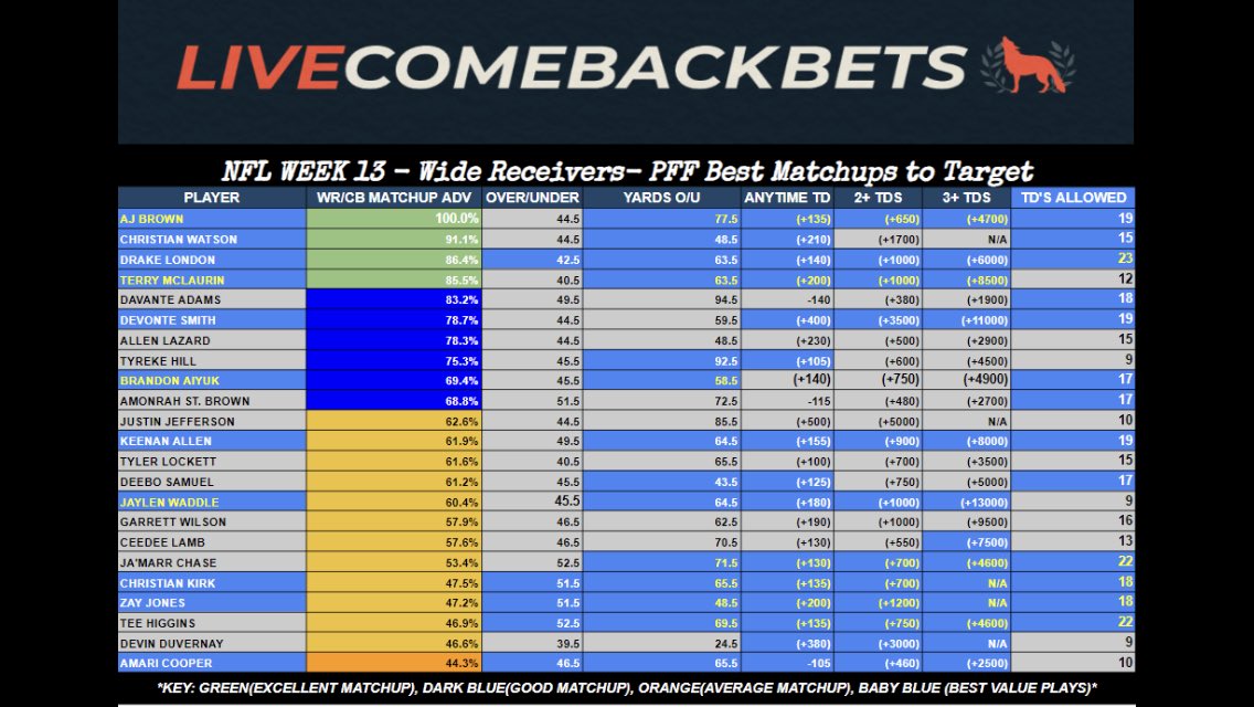 TBollingerBull's tweet photo. Discord members got this today. So far we are looking amazing! @EnterTheMatrixK @KeanuTrades @KT_Dodge #NFL #NFLHandicapper https://t.co/l8VwsLjBgD