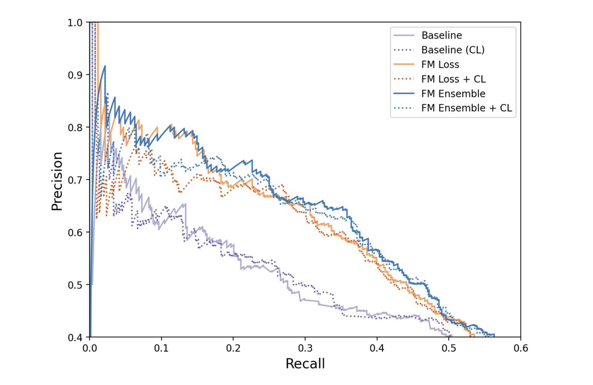 Stanford NLP Group (@stanfordnlp) on Twitter photo Detecting Label Errors using Pre-Trained Language Models
You don’t need special techniques for label error detection—just use a foundation model! Derek Chong <a href="/dch/">Derek Chong</a> Jenny Hong <a href="/chrmanning/">Christopher Manning</a> also stress needing realistic label noise for experiments. #emnlp2022
arxiv.org/abs/2205.12702 Detecting Label Errors using Pre-Trained Language Models
You don’t need special techniques for label error detection—just use a foundation model! Derek Chong <a href="/dch/">Derek Chong</a> Jenny Hong <a href="/chrmanning/">Christopher Manning</a> also stress needing realistic label noise for experiments. #emnlp2022
arxiv.org/abs/2205.12702