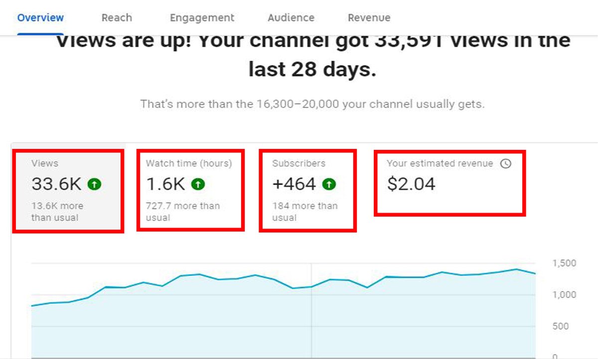 ModascherH's tweet image. Create and manage YouTube ads campaign, video advertising

Order Now: fiverr.com/share/AQ5wAa

#setupchannel
#channelcreate
#manageyoutube
#youtubechannel
#setupyoutube
#youtubeads
#youtubeadscampaign
#youtubevideoads
#youtubeadvertising
#google ds
#googleadwords
#videoads