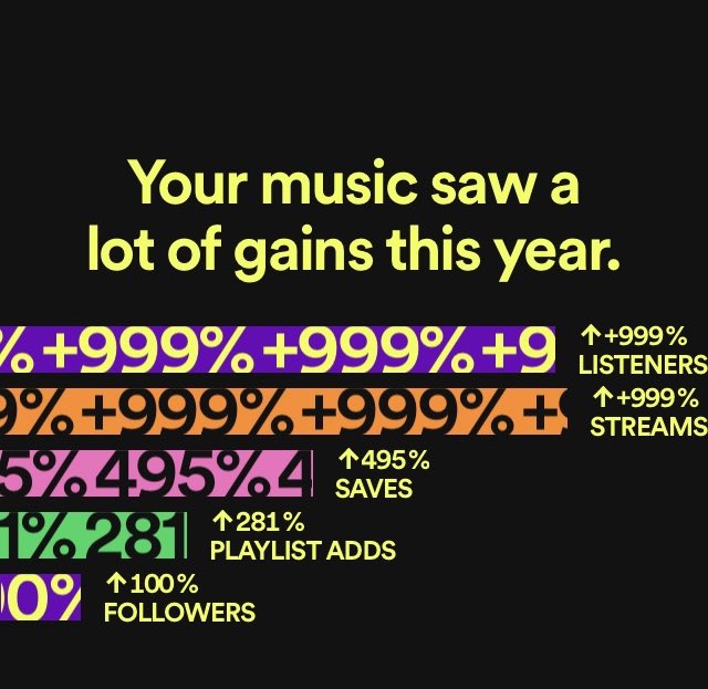Colonel_Crates's tweet photo. Progress in the music game feels slow sometimes, but its important to count up our wins and keep it moving steady. Bus Hus, baby.

#RoadTo1MillionStreams https://t.co/5xvqkPGuVy