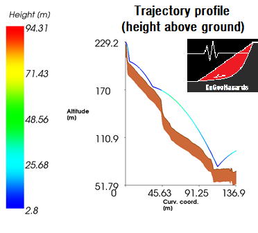 SotisValkan's tweet photo. According to modelled rockfall trajectories, it is evident that the proposed rockfall protection measures (i.e. catchment fences) should be installed at the first stages of the trajectory and not near the road where they are now 4/4 https://t.co/SWt8PzaQlz