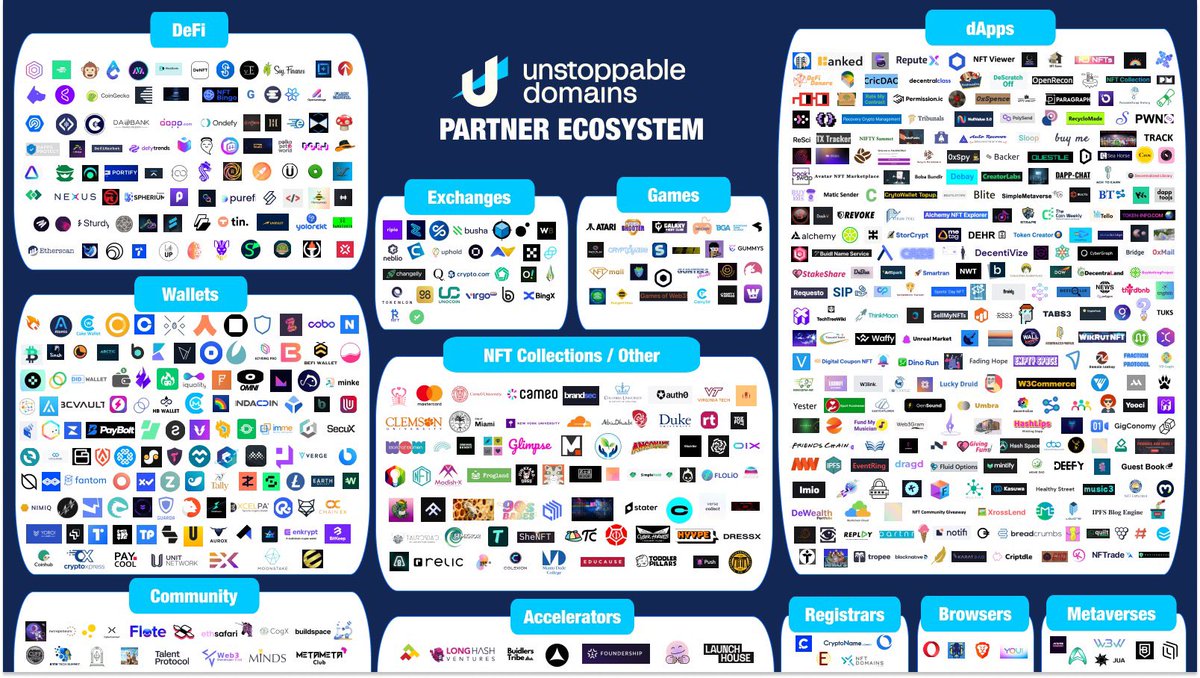 The famous utility chart showcasing all our 600 <a href="/unstoppableweb/">Unstoppable Domains</a> partners!

Each one provides unique value!

Utility > Hype