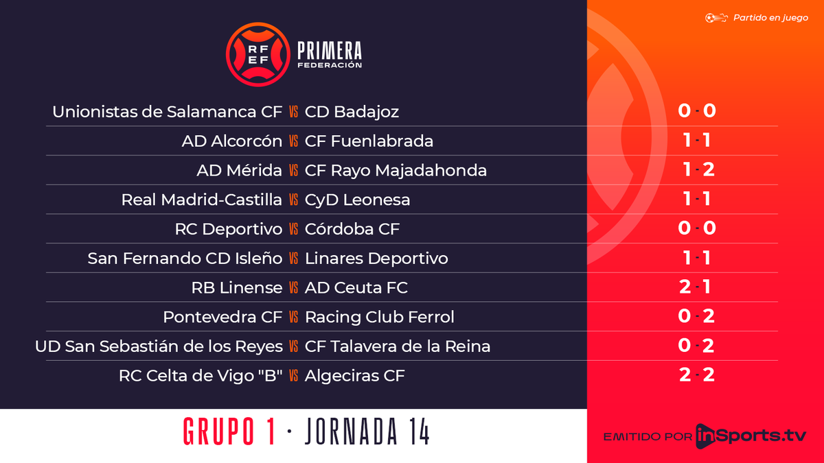 Primera_RFEF's tweet photo. 🔒 𝐶'𝑒𝑠𝑡 𝑓𝑖𝑛𝑖

🥰 Ha sido un lujo disfrutar de esta decimocuarta jornada tan apretada. 

🤗 Te esperamos jornada 1⃣5⃣

⏳ Tic, tac...

#PrimeraFederación | #ElFútbolDePrimera https://t.co/T5hWIrMZvr