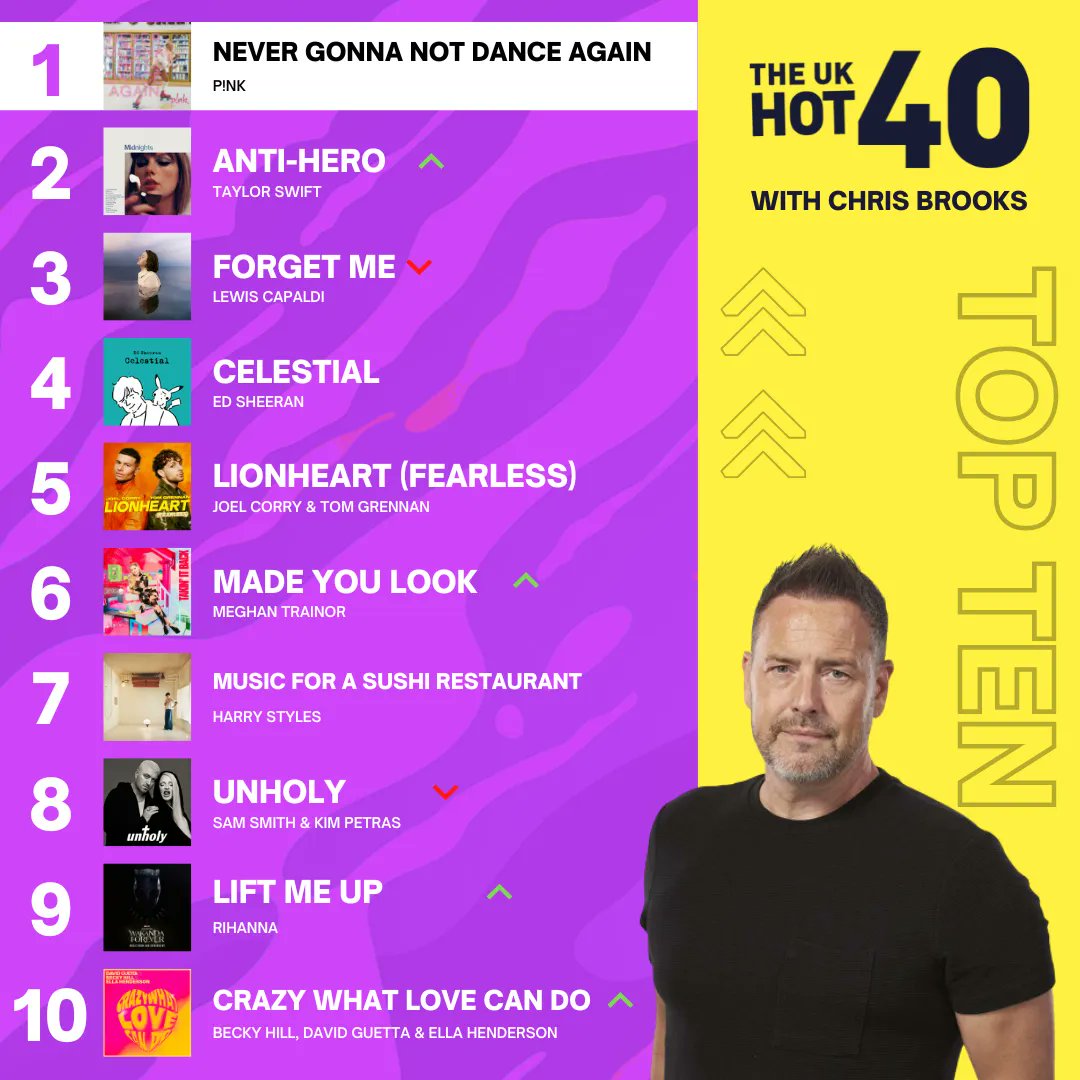 This week's TOP TEN 🔥