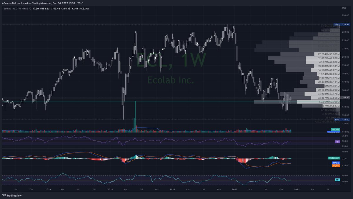 A Bearish Bull tweet media