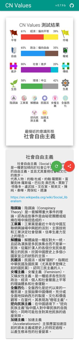 MilkeyWeay's tweet photo. 社會自由主義 Social Liberalism https://t.co/s9xXoFx9JL