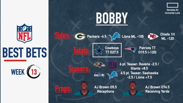 jonsnowbast's tweet photo. Full cards from our week 13 NFL Pick 'Em show! And you still got time to watch the full show before kick off!! @nickysmokess @BacknineBobby @ryan_field10 

https://t.co/vqIuIsVRLj https://t.co/jQz0XEzJbZ
