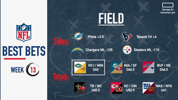 Full cards from our week 13 NFL Pick 'Em show! And you still got time to watch the full show before kick off!! <a href="/nickysmokess/">Smokes</a> <a href="/BacknineBobby/">Bobby</a> <a href="/ryan_field10/">Ryan Field</a> 

youtu.be/7rzmAJDFDzU