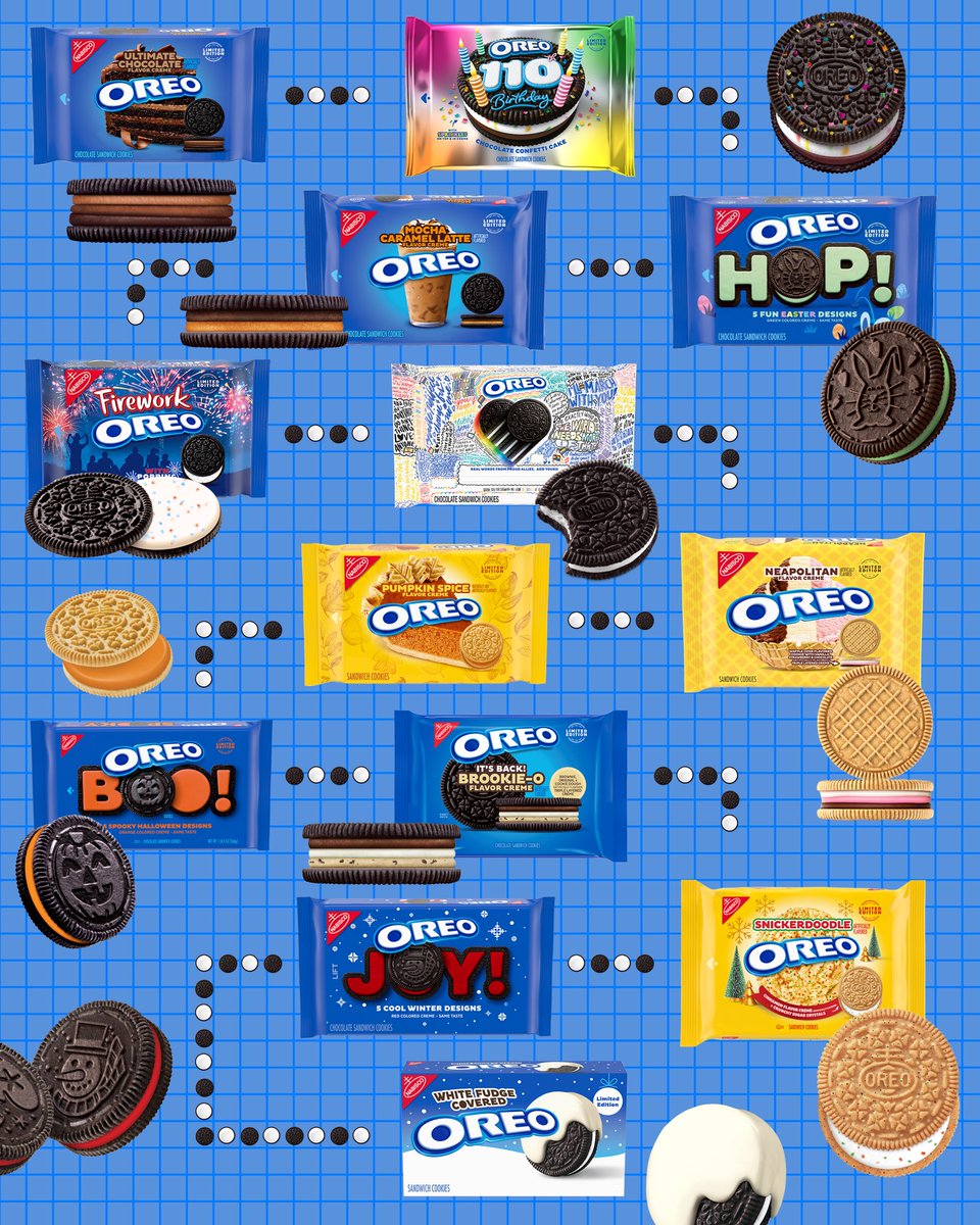 Oreo's tweet photo. Take a journey back in time through the 2022 OREO Cookie Limited-Edition Flavors! 👇#NationalCookieDay https://t.co/yL8ngiA75K