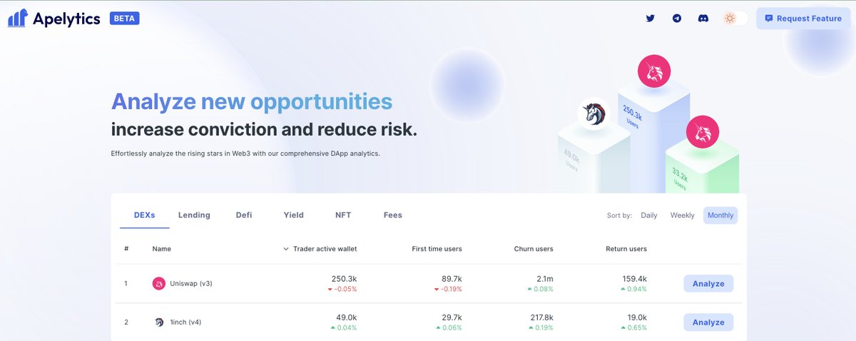 apelytics's tweet image. 🚀 It's here!
Introducing Apelytics' beta release 🤩
Let's explore everything we offers 🧵

#web3 #DEXTOOLS #crypto #dApps #apelytics