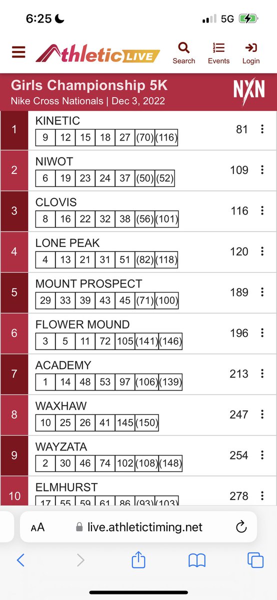 Prospect Girls XCTF (@prospectxctf) on Twitter photo 