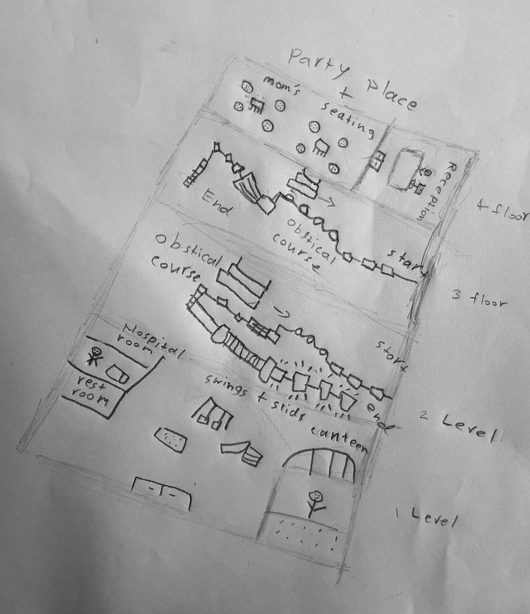 ohoudkilani's tweet image. Teaching kids  #countermapping gives them an opportunity to think imaginatively and 2 create alternative futures of their city spaces. This is a map drawn by my daughter and her friend rethinking a park in Amman :) they r convinced that it will be built ☺️