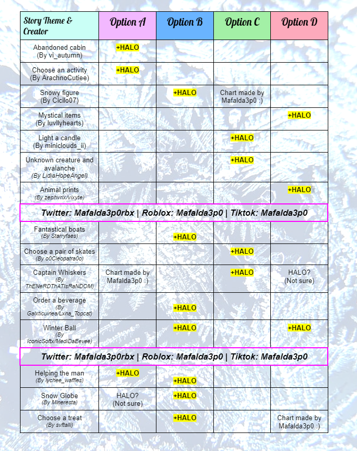 Para on X: UPDATE - 9 POSSIBLE HALO ANSWERS! Summer 2023 Halo Answer Sheet  by me :D Please let me know what answers you've gotten from the fountain :D  #royalehigh  /