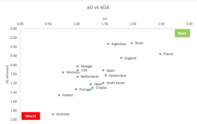 LoweDownStats's tweet photo. Anyway, still not enough offense https://t.co/rFDk03ORWA