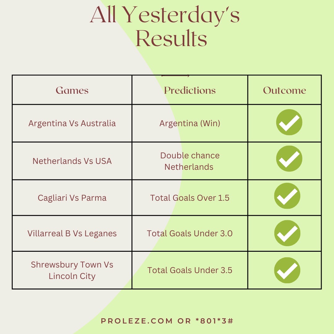 Proleze's tweet image. 9/10 wins with only proleze 🔥