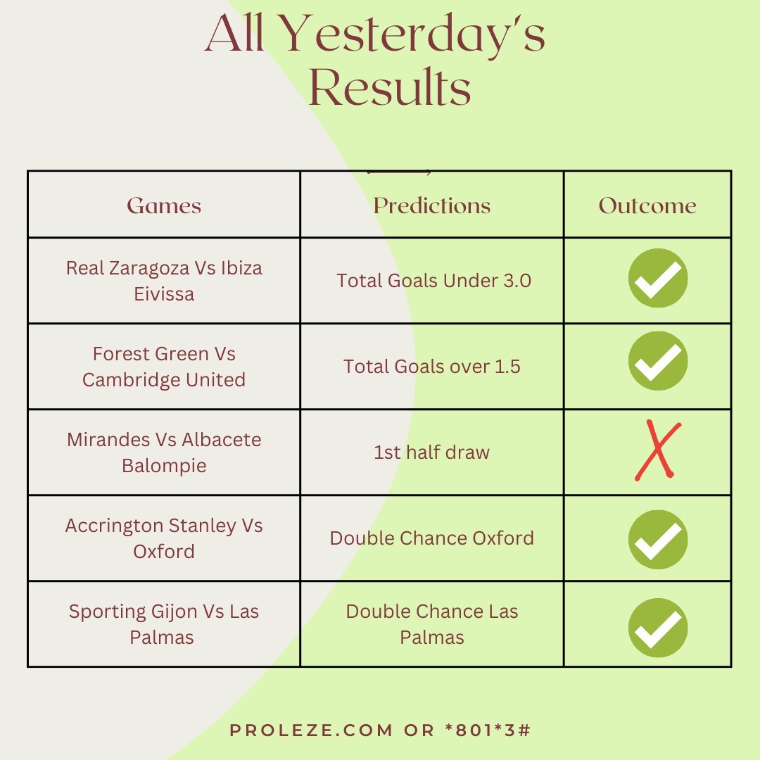 Proleze's tweet image. 9/10 wins with only proleze 🔥