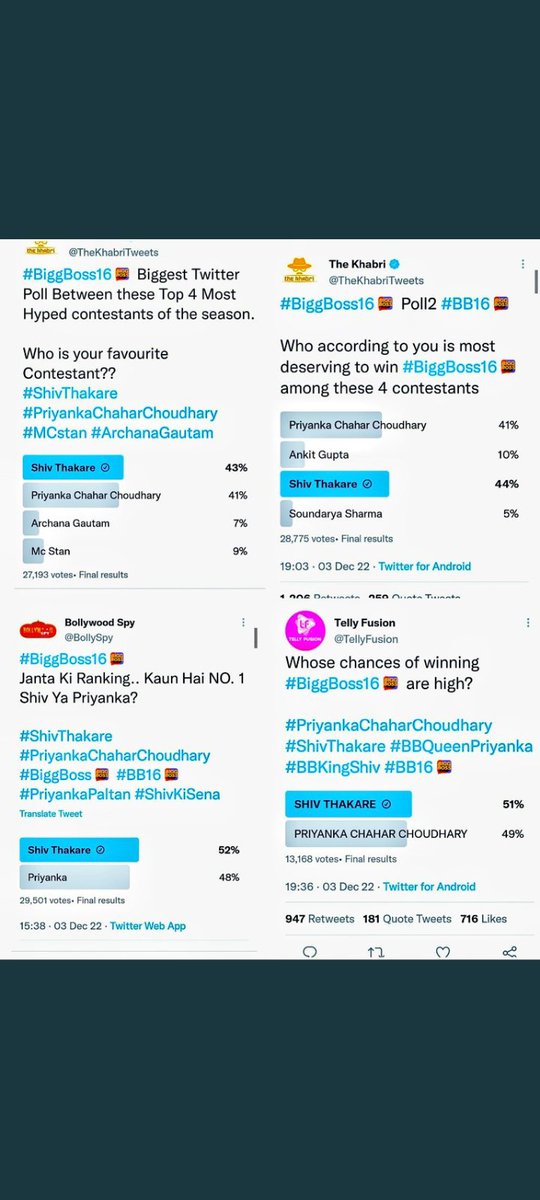 Congratulations #ShivThakare Fans For Winning Big Twitter Polls back to back dynamic has been changed 
This is just a start up #ShivKiSenayou have to long way keep rocking & roar🔥just like @ShivThakare9 roaring in #BiggBoss16 only deserving winner
 
No doubt BB16 TRP KING SHIV