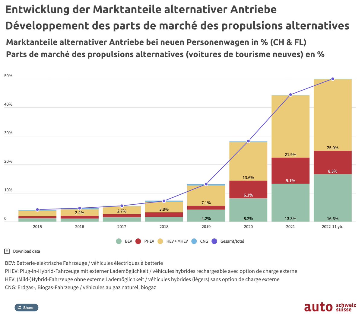Urs Fürer tweet media