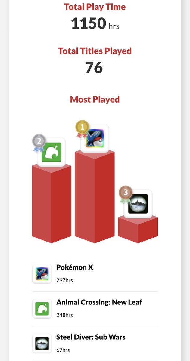 Tim Chaten tweet media