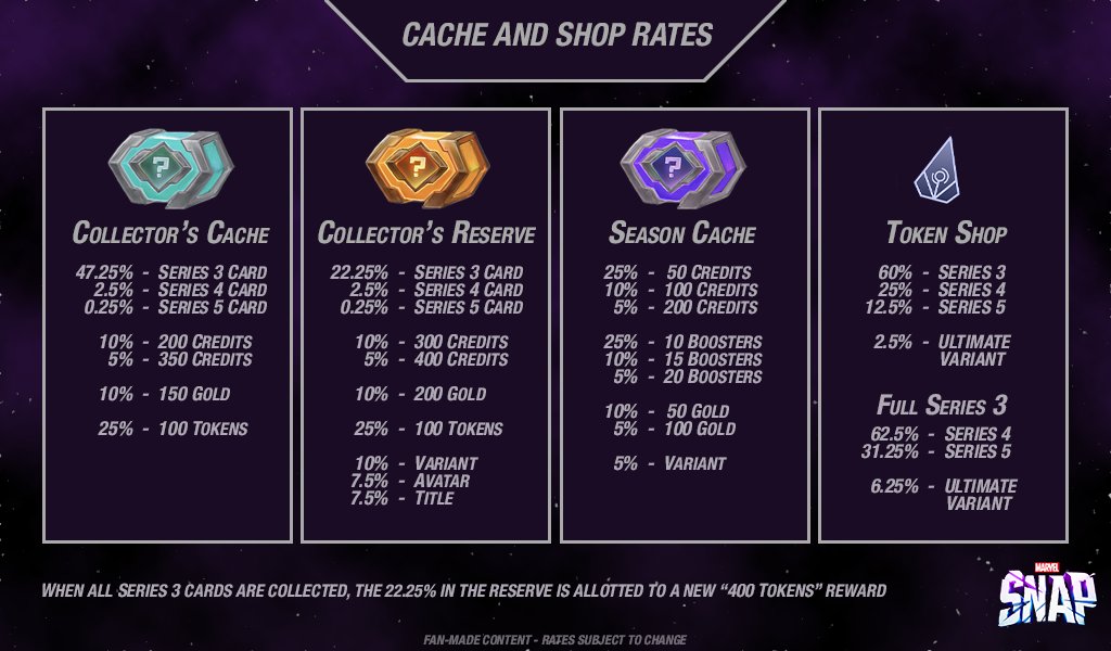 Cache and shop rates