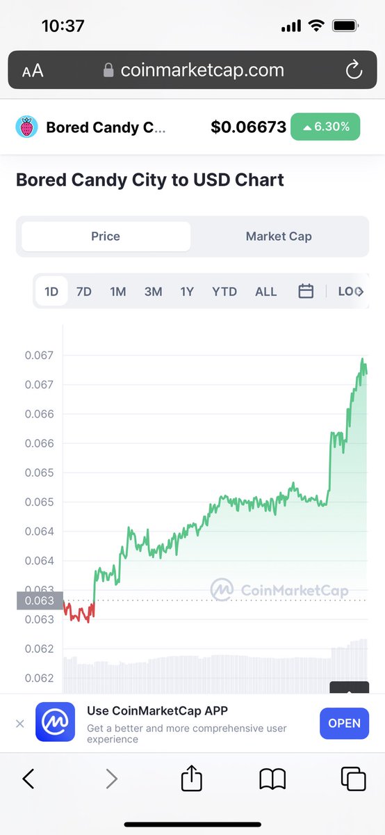 tanorcon's tweet photo. This is starting to remind me of when I entered MMF dex in this first month 
…..I smell 📈🚀⭐️ heads up everyone, Gona be a wild ride @BoredCandyCity https://t.co/KMQvQf82Eh