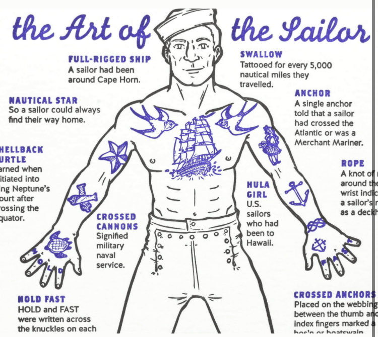 TynanGrierson's tweet image. What u can’t see is on right upper back-shoulder the bedpost tatt w room 4 infinite notches; 4 erry lady from a far-off land/pirate hooker/scullery maid u lay with. (&amp;amp; a tattoo of fish hangin off post, if u bag a mermaid.) 🏴‍☠️🤘🏽🧜🏻‍♀️ #tattoos #symbolicmeaning #MerMaidItWithHer