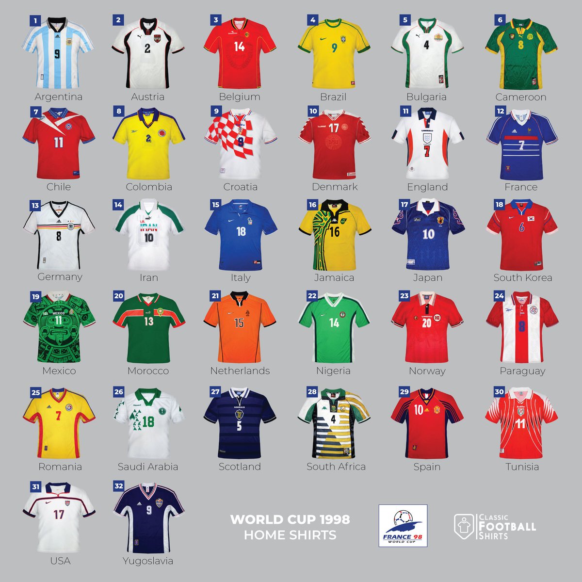 90sfootball's tweet image. Top 3 shirts of France '98? Go! 

(via @classicshirts)