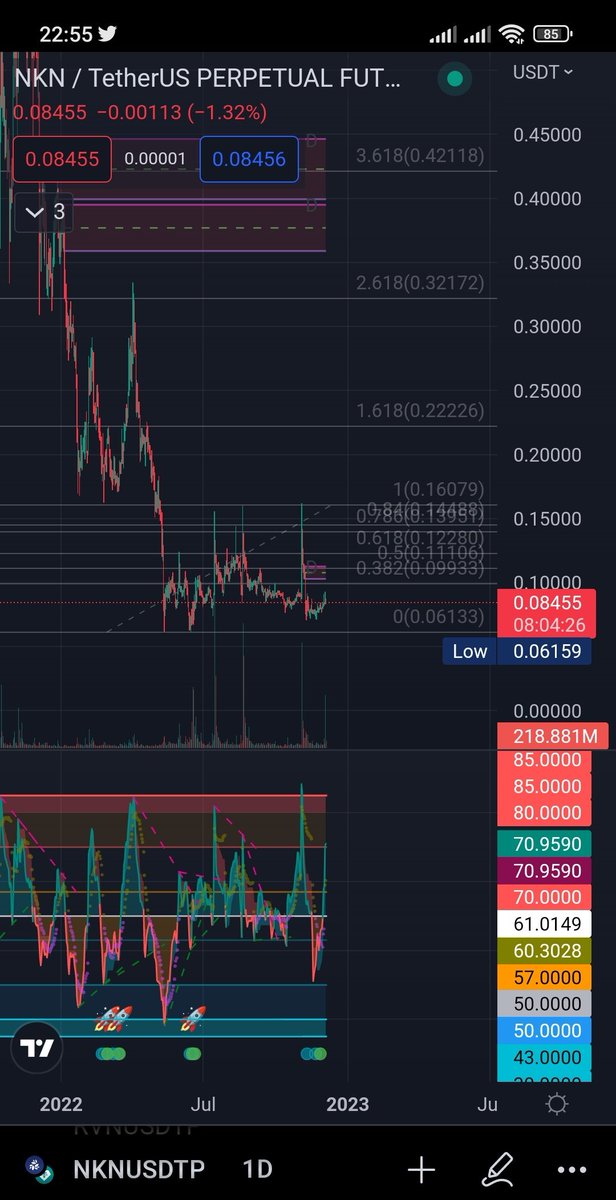 Chebrothers's tweet photo. what if $RVN and $NKN gonna pump hard to 3x ?
Do you believe me? #betternot https://t.co/bRfkoHkZiE