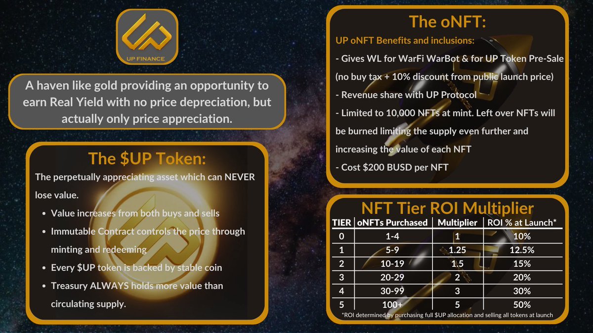 Minting soon... details below 👇
#BNB #Binance #Defi $BNB $up