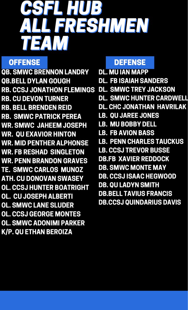 Congratulations to the athletes who have been selected for our CSFL HUB NATIONAL TEAM &amp; ALL FRESHMEN TEAM It’s never easy picking the names for these teams . These players were some of the best amongst their peers and show how much talent there is in CSFL &amp; MSFL.