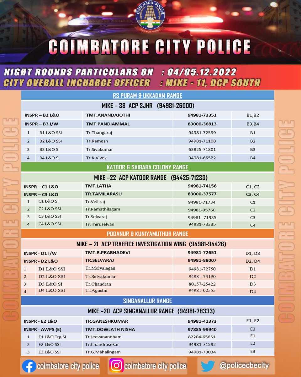 policecbecity's tweet photo. #NIGHTROUNDS
#POLICECBECITY
@ipspolicetn https://t.co/kt38XtI4ve