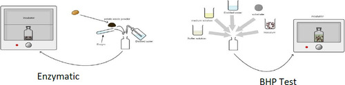 EnTechJournal's tweet image. #JustAccepted @EnTechJournal 
Enhanced fermentative hydrogen production from potato waste by enzymatic pretreatment
#enzymes #potato #hydrogeneconomy #environment 
tandfonline.com/doi/full/10.10…