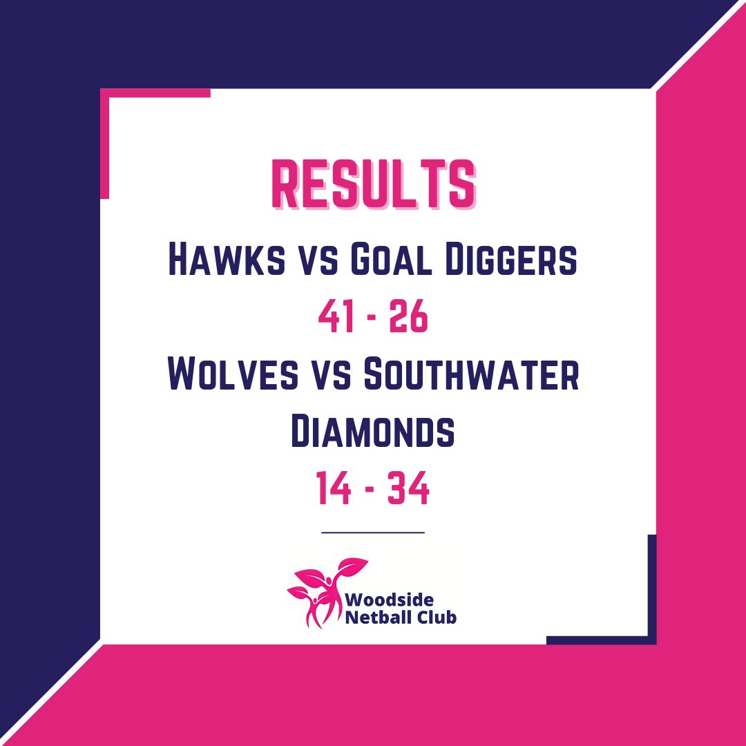 👏😊
⎯
#WoodsideNC #SussexNetballLeague #NetballSussex