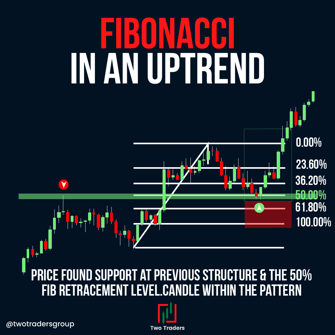 ForexSaintsGrp's tweet photo. #TwoTradersOffical #TwoTraders #ForexTrading #ForexTraders #Forex #TradingConcepts #ForeignExchangeMarket #LearnToTrade https://t.co/9rBMVogoG6