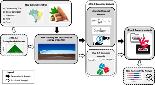 EnTechJournal's tweet image. #JustAccepted @EnTechJournal 
Energy and stochastic economic assessment for distributed power generation from Manipueira biogas
#biogas #energy #technology #economics 
tandfonline.com/doi/full/10.10…