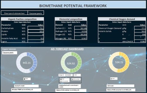 EnTechJournal's tweet image. #JustAccepted @EnTechJournal 
A novel biomethane (BMP) and composting (CMP) potential framework for determining biogas and composting potential of urban organic waste
#wastemanagement #biogas #digestion 
tandfonline.com/doi/full/10.10…