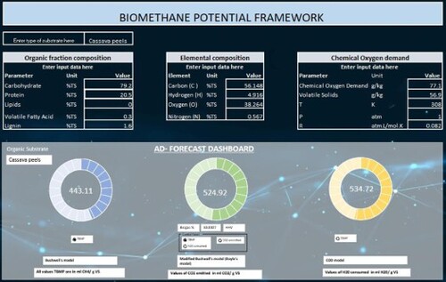 #JustAccepted @EnTechJournal A novel biomethane (BMP) and composting (CMP) potential framework for determining biogas and composting potential of urban organic waste #wastemanagement #biogas #digestion tandfonline.com/doi/full/10.10…