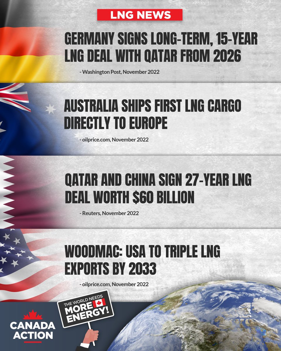 CanadaAction's tweet image. Germany and China just signed long term deals with Qatar for new natural gas production starting in 2026.

Australia just shipped its first LNG cargo all the way to Europe and the USA looks to triple #LNG exports by 2033.

Canada is missing out. Big time.

#CdnPoli #CdnEcon