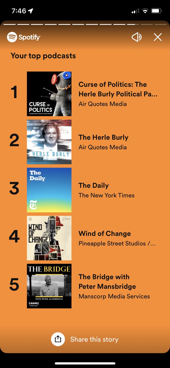 A good year with <a href="/CurseOfPolitics/">Curse of Politics</a>