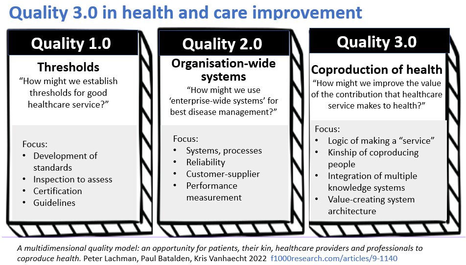 Helen Bevan (@helenbevan) on Twitter photo I'm in a group discussion at #IHIForum on healthcare improvement for equity. We discussed the movement towards Quality 3.0. We won't get to health equity just by applying existing quality methods - we need a different mindset & new kinds of relationships: arch.com/articles/9-1140 I'm in a group discussion at #IHIForum on healthcare improvement for equity. We discussed the movement towards Quality 3.0. We won't get to health equity just by applying existing quality methods - we need a different mindset & new kinds of relationships: arch.com/articles/9-1140