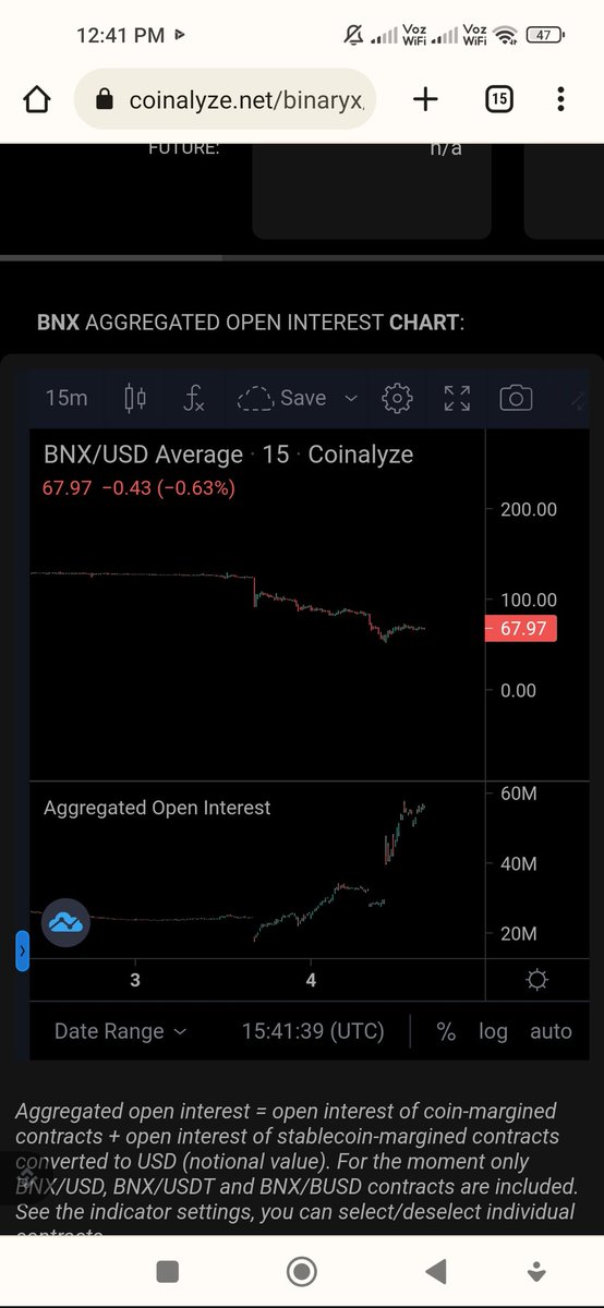 Cryptopobre2's tweet photo. @CryptoKoalaBtc The Open interest has already starter yo rise, rewards ends. Go now the train si leaving #bnx @binary_x @Binaryx_JP @Binaryx_ru @BinaryxK @BinaryxS https://t.co/0sn6rmK6F8