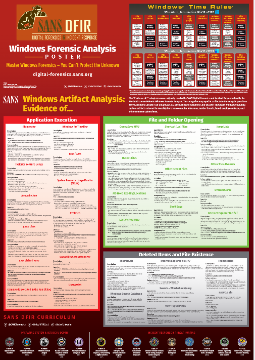 The #WindowsForensicAnalysis poster has been revised to support modern Windows investigations! Use it as a cheat sheet of WinXP - Windows 11 operating system artifacts & a means to discover important artifacts. Download now! 👉sans.org/u/1nNm @chadtilbury @4enzikat0r