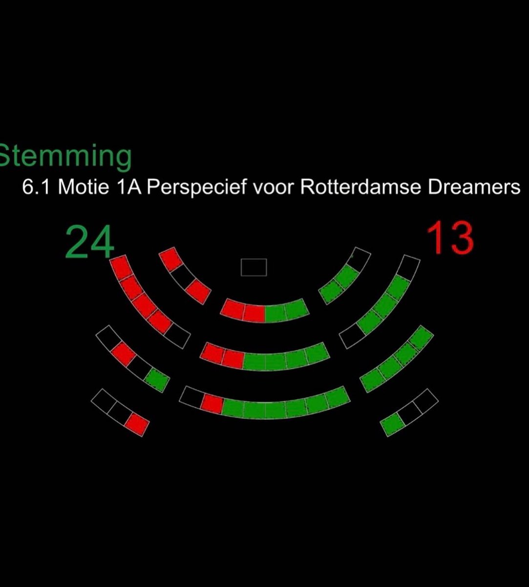 imane_elfilali's tweet photo. Onze motie “Perspectief voor Rotterdamse @dreamers_nl” is aangenomen. Een goede stap in de juiste richting om #ongedocumenteerde jongeren te helpen. Dit dankzij de collectieve kracht van politieke partijen en betrokken partners in de stad. 1/4 https://t.co/ZmpdIxiTfe