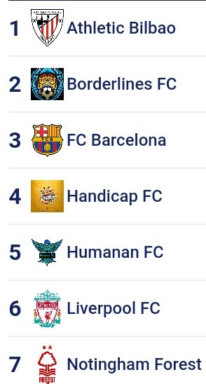 Los clubes actualmente inscritos 🤩