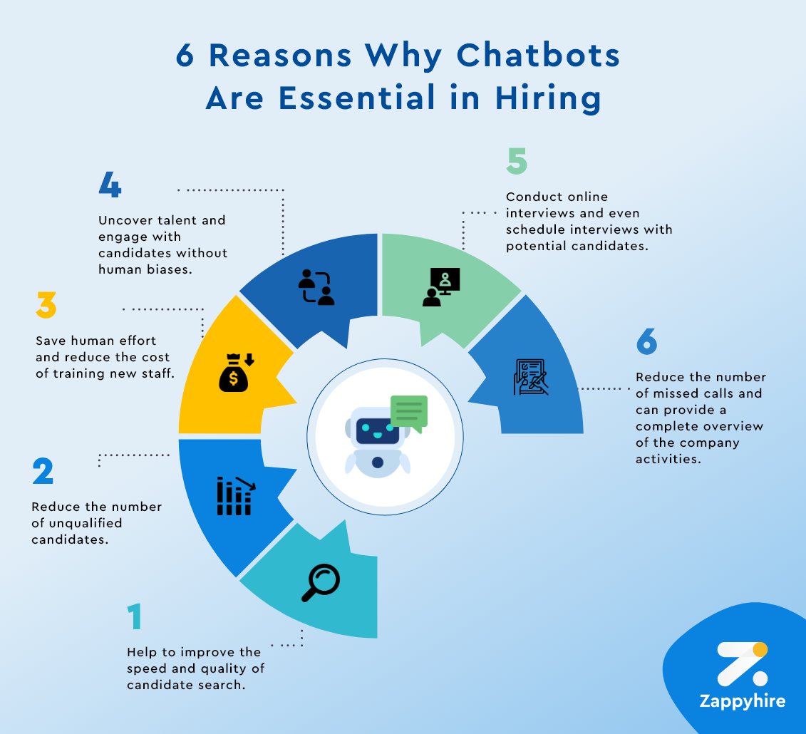 zappyhireglobal's tweet image. Did you know that one in five companies use a #RecruitmentChatbot in their hiring process?
Read our blog on &apos;Why AI-powered Conversational Chatbots in Recruitment is Inevitable&apos;?: bit.ly/3snK91A

#TheFutureOfRecruitment #ConversationalChatbots #AI #HRTech #HRTechnology