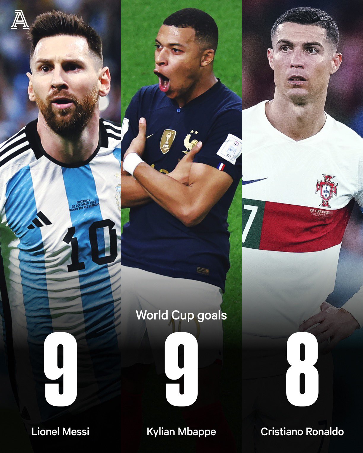 Lionel Messi vs Cristiano Ronaldo: Who had a better World Cup 2022