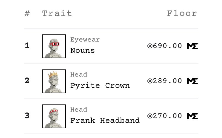 TintsDAO's tweet image. We comin for No.1 soon 😎
-
-
-
-
-
-
-
-
-
-
@snounsdao @y00tsNFT